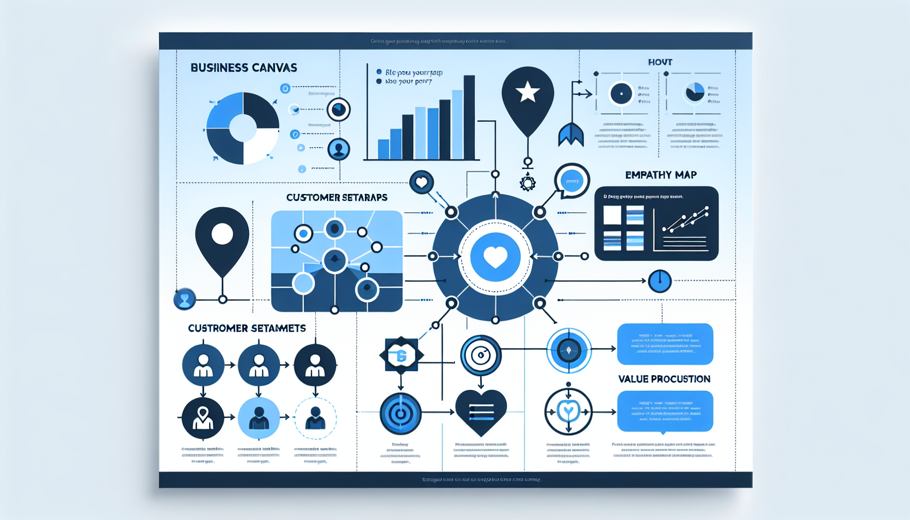 Definición de negocio con business canvas y mapa de empatía